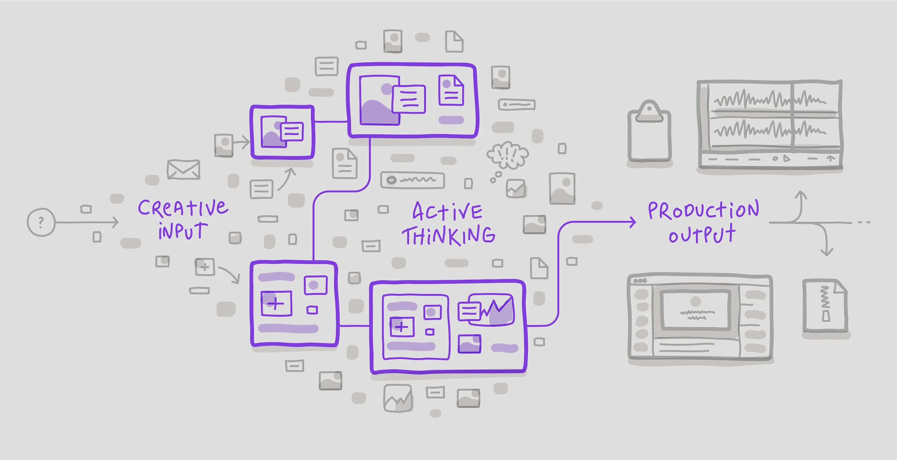 Feed creative inputs into Muse for your active thinking, and create production outputs with clarity.